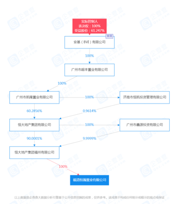 152.6畝、1.29億,恒大福清兩幅地塊被認(rèn)定為閑置用地,或?qū)⒈皇栈?></a></div>
<div   id=